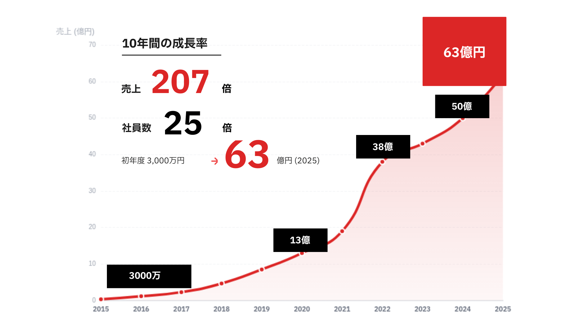 Full Bet Group history